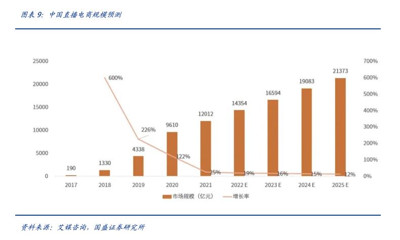 数字人——GPT4下的杀手级应用