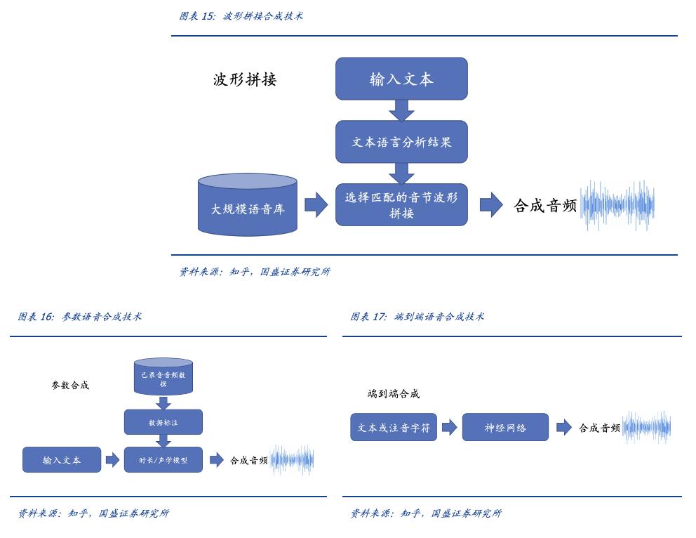 数字人——GPT4下的杀手级应用