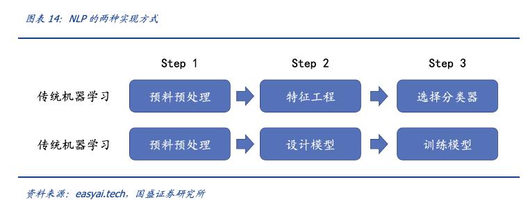 数字人——GPT4下的杀手级应用