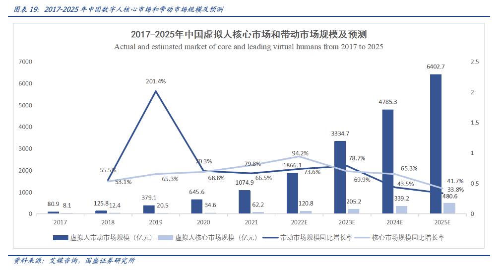 数字人——GPT4下的杀手级应用