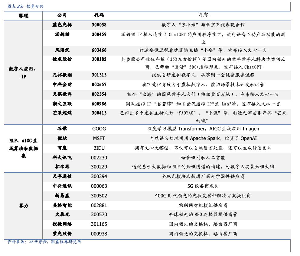 数字人——GPT4下的杀手级应用