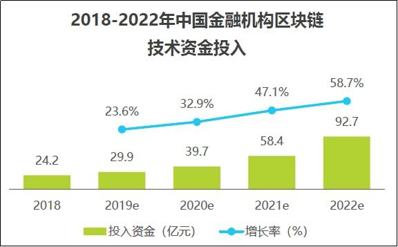 2020最赚钱的区块链技术,2020最赚钱的区块链平台