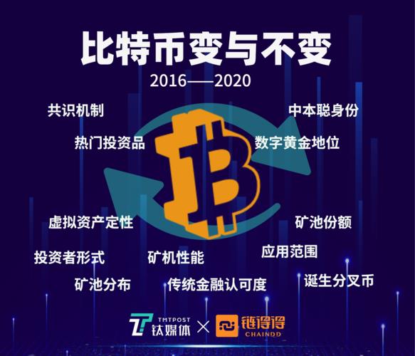 2020年比特币减产,比特币2021年减产币