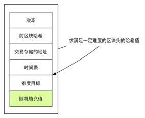 挖矿如何产生比特币？比特币挖矿方法详解插图1