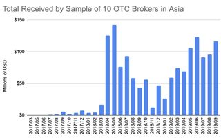 USDT和比特币的区别是什么？USDT与比特币分析插图1