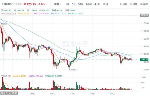 ETH今日最新资讯 以太坊价格今日行情