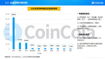 coincola可盈可乐交易平台怎么样？coincola使用教程插图1