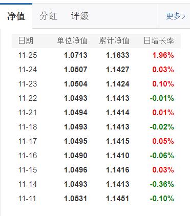 基金分几种类（基金有分几种类型）-第3张图片-binance下载