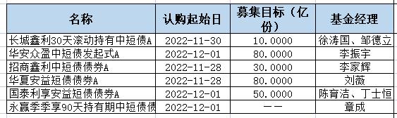 基金分几种类（基金有分几种类型）-第2张图片-binance下载