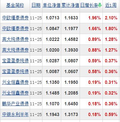 基金分几种类（基金有分几种类型）-第5张图片-binance下载