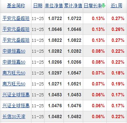 基金分几种类（基金有分几种类型）-第4张图片-binance下载