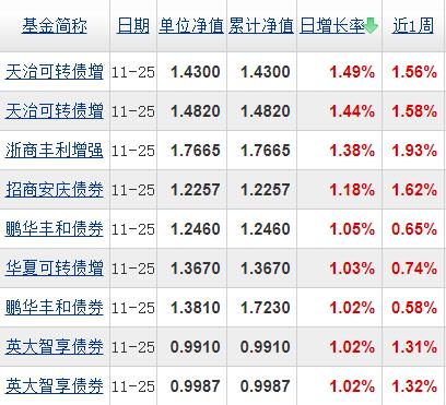 基金分几种类（基金有分几种类型）-第6张图片-binance下载