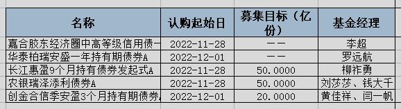 基金分几种类（基金有分几种类型）-第7张图片-binance下载