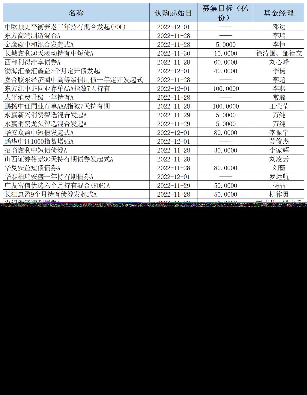 基金分几种类（基金有分几种类型）-第9张图片-binance下载