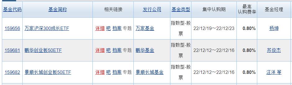 基金分几种类（基金有分几种类型）-第11张图片-binance下载