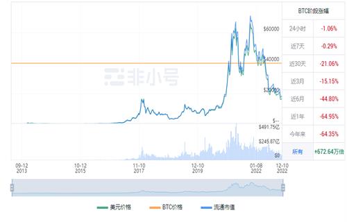 比特币BTC现在多少钱一个 比特币今日最新消息