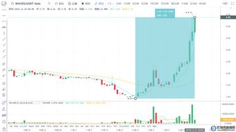 WAVES币最新消息插图1