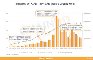 如何跟踪数字货币市场行情？最佳数字货币行情追踪工具插图1