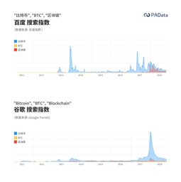 什么是数字货币的“智能合约”？数字货币智能合约解析插图1