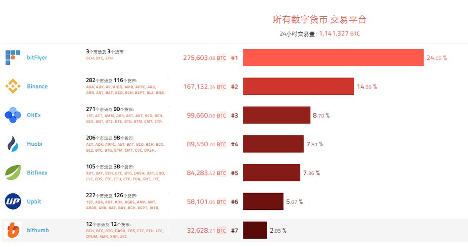 获取虚拟货币行情数据