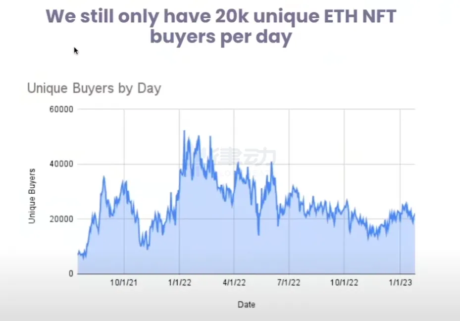 亚马逊入局NFT意味着什么？一文梳理社区观点