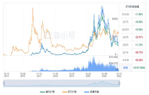 以太坊今日最新价格 ETC今日最新行情消息