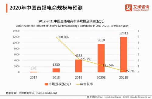 区块链突然出现的IFO是什么？IFO是什么意思插图1