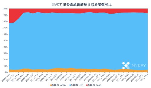 USDT存放在哪里更安全？USDT安全存储分析插图1