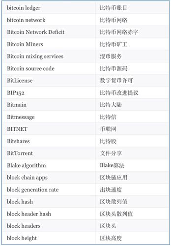 虚拟的货币英文翻译是什么,虚拟的货币英文翻译怎么写