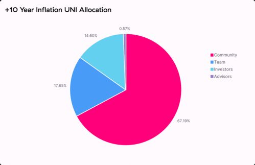 UNI币怎么买？安全交易所推荐插图1