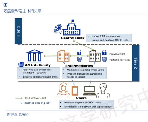 数字货币的匿名性是否会引发一些安全隐患？插图1