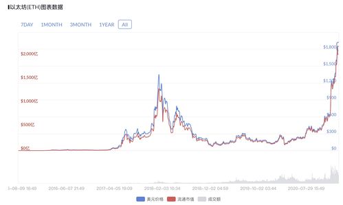 什么是以太坊（ETH币）？以太坊发行总量多少？插图1