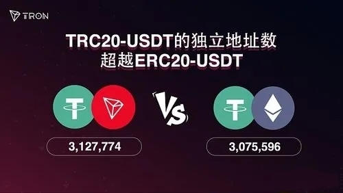 关于usdttrc20转账时间手续费等问题汇总解答