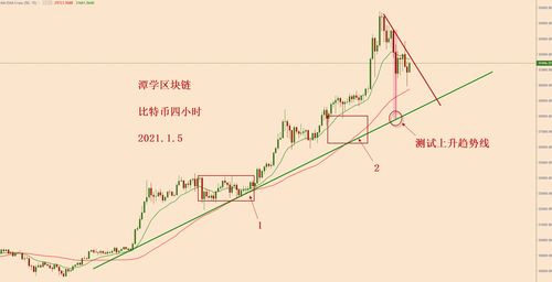 比特币涨跌原因分析？比特币价格变动的因素插图1