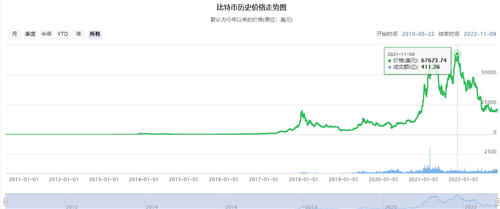 比特币历史价格走势图_比特币行情走势k线图_btc涨跌原因分析