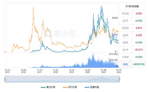 以太坊今日最新价格行情 ETH今日最新行情资讯