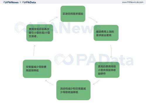 LDO币怎么买？安全交易所推荐插图1