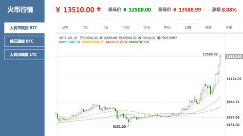 比特币交易26个k线图技术实战分析技巧详解插图1