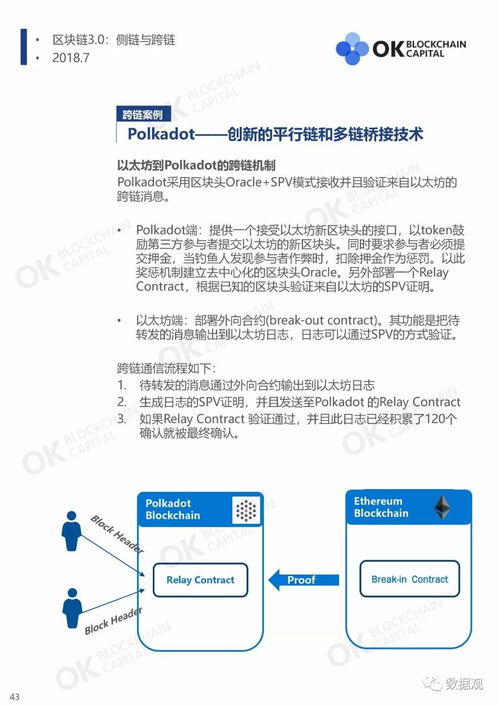 区块链3.0是什么意思？有哪些项目产品代表？