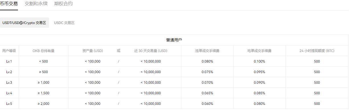 USDT.TRC20(实用版本V6.4.14)_USDT钱包官网插图2