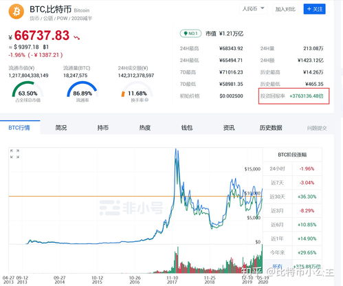 数字货币交易的收益如何计算？数字货币交易收益计算指南插图1