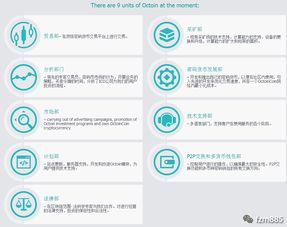 Octoin（OCC币）是什么？Octoin相关信息介绍插图1