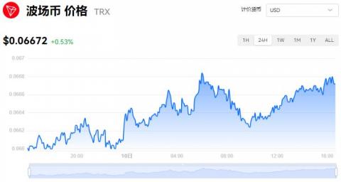 TRX波场币为什么会逆势上涨？TRX波场币4月10日最新价格行情