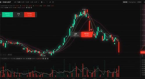 欧意易交易所软件官方下载 欧意易交易所软件下载v6.9插图2