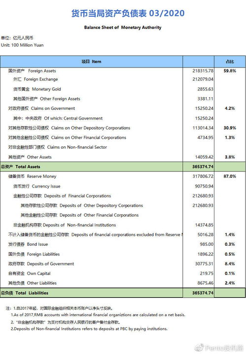 USDT的发展历程及未来趋势插图1