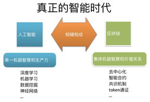 区块链技术开发语言是什么？如何自学区块链技术？插图1