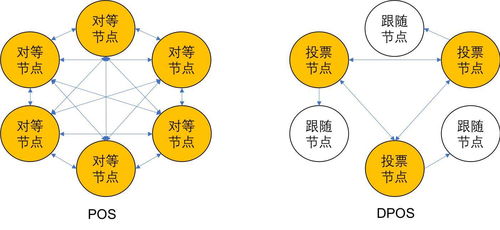 区块链都有什么算法？区块链技术六大核心算法详解插图1