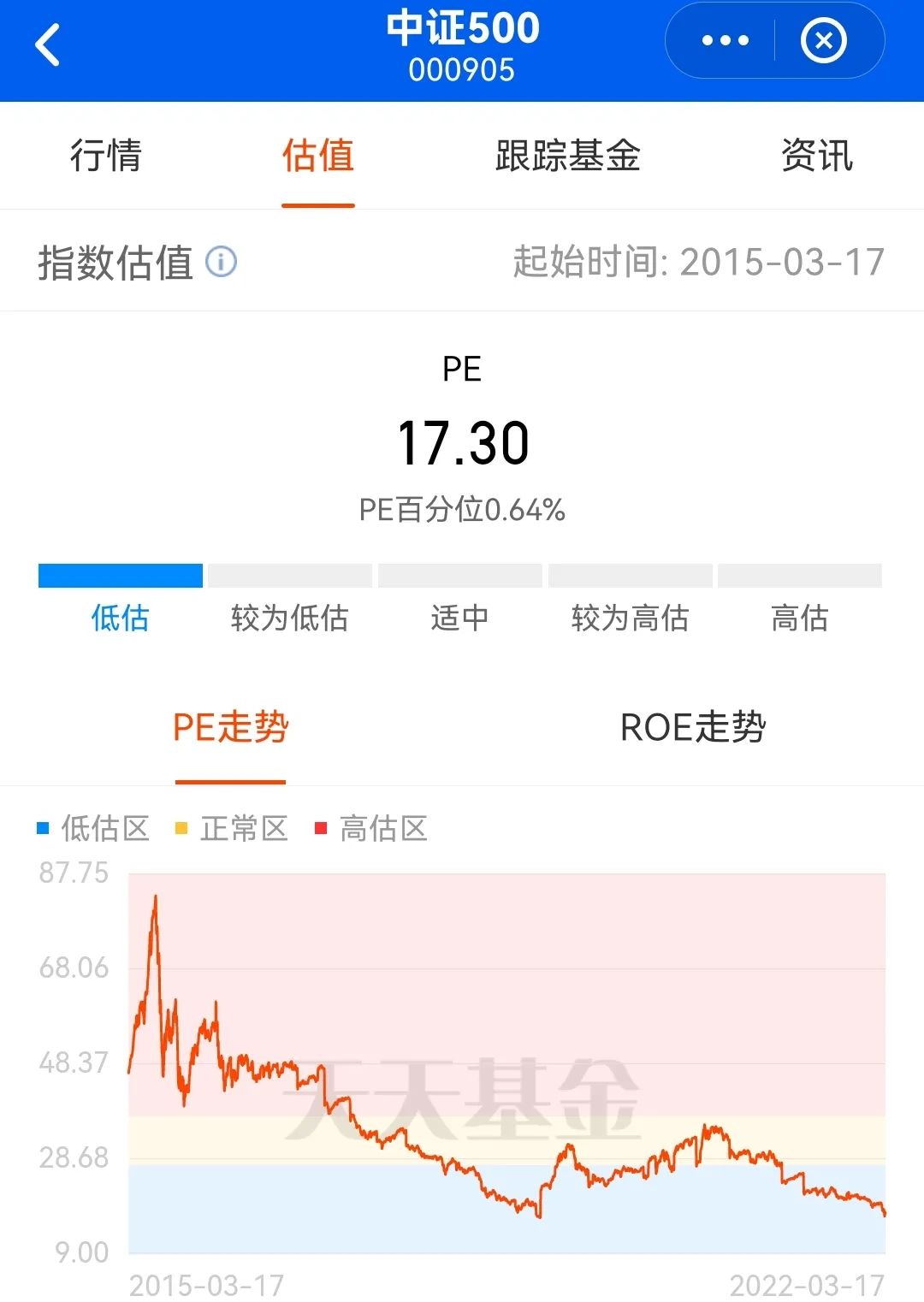 封闭式基金排行一览表（封闭式基金排行一览表下载）-第1张图片-binance下载