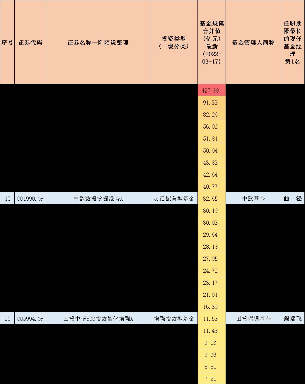 封闭式基金排行一览表（封闭式基金排行一览表下载）-第3张图片-binance下载