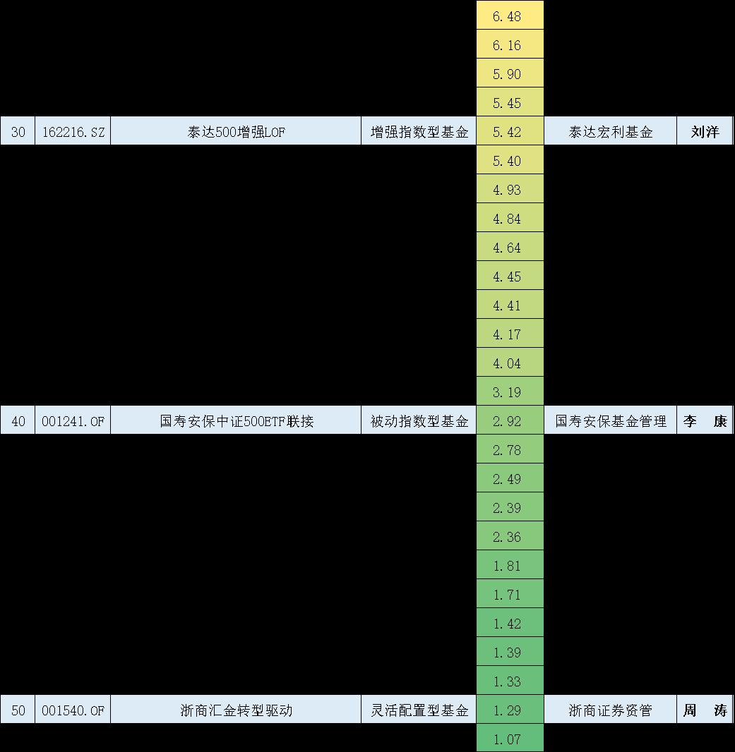 封闭式基金排行一览表（封闭式基金排行一览表下载）-第4张图片-binance下载